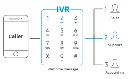 ivr-system.webp