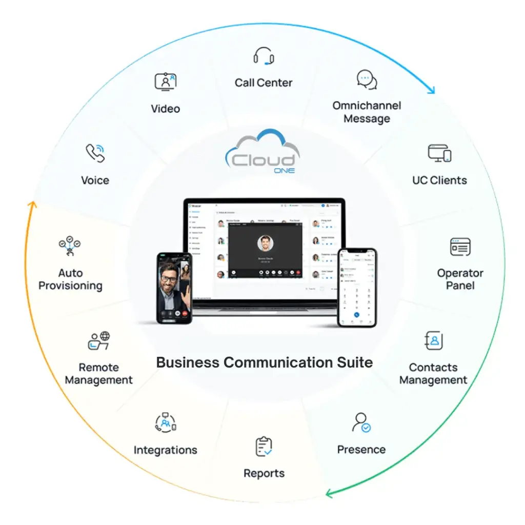 Cloud One Self Managed Contact Centre Business Communication Suite